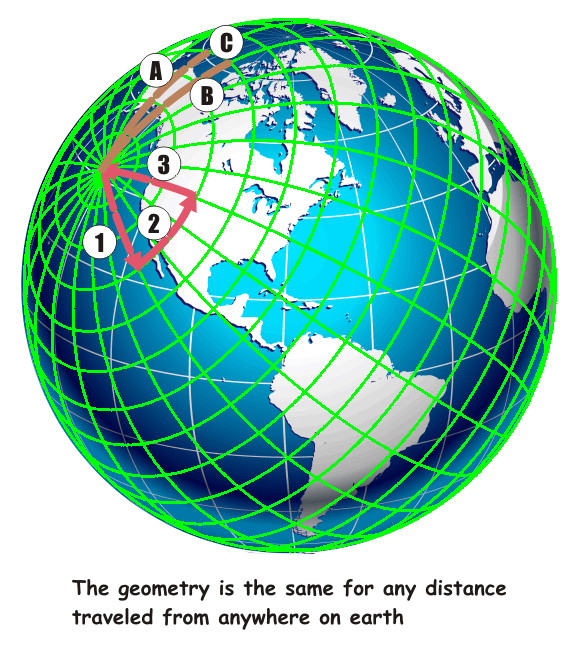 Hawaii projection