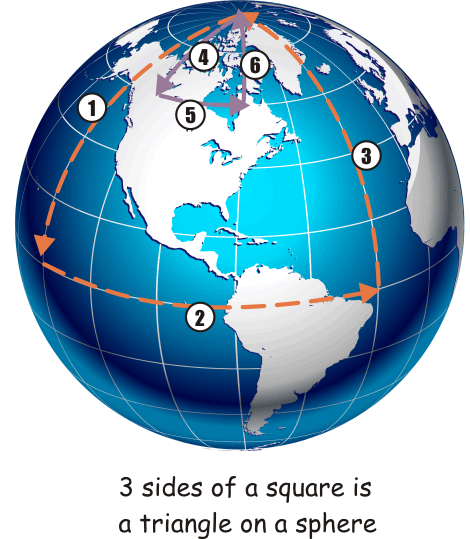 spherical triangles